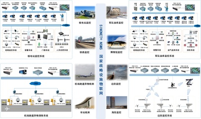 元智國(guó)家戰(zhàn)略設(shè)施物聯(lián)網(wǎng)解決方案 構(gòu)筑安全防線，引領(lǐng)安防設(shè)備智造新紀(jì)元